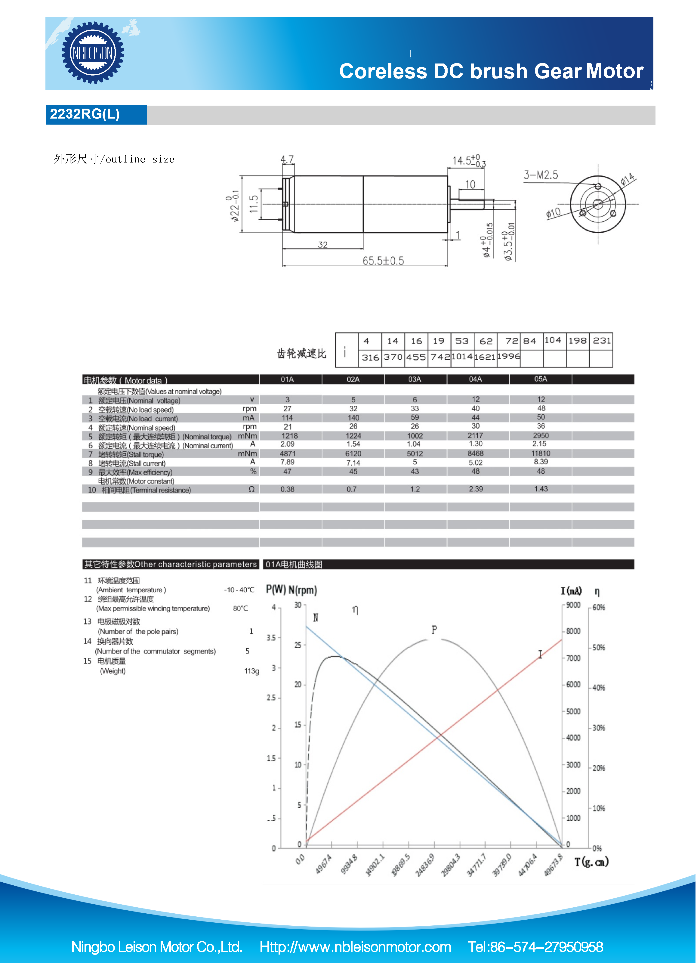 Ls Rg Coreless Dc Brush Gear Motor Ningbo Leison Motor Co Ltd